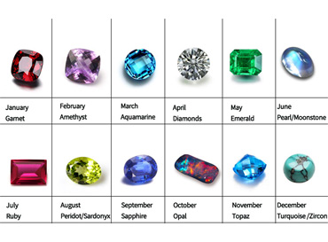 Birthstone - Your Exclusive Color