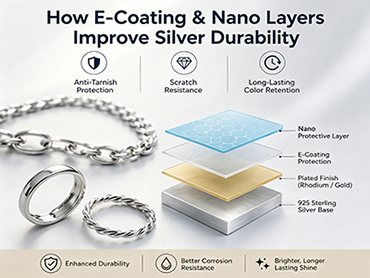 How E-Coating & Nano Layers Improve Silver Durability