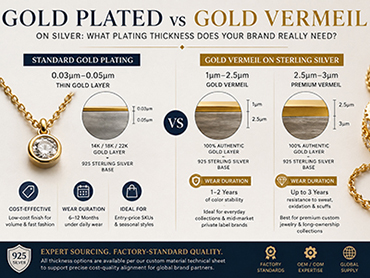 Gold Plated vs Gold Vermeil on Silver: What Plating Thickness Does Your Brand Really Need?