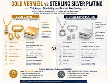 Gold Vermeil vs Sterling Silver Plating: Thickness, Durability, and Market Positioning
