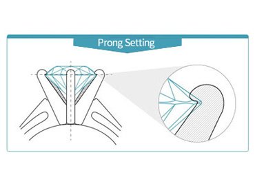 The Most Common Ways of Setting Diamonds
